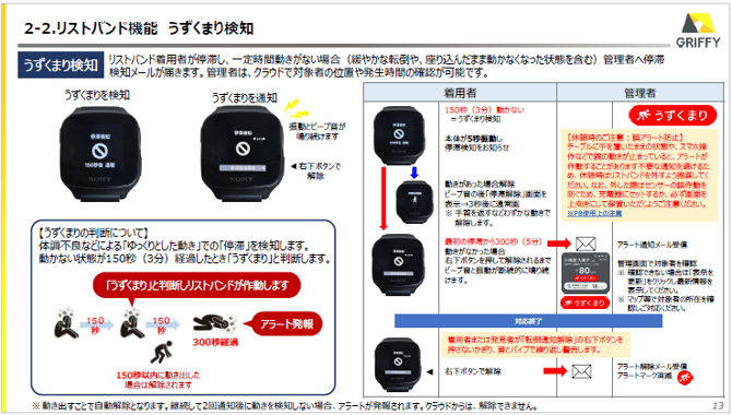 うずくまり機能