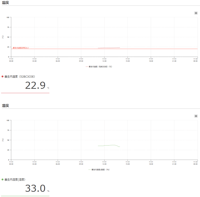グラフ表示レイアウト縦1列