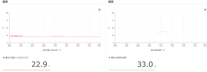 グラフ表示レイアウト縦2列